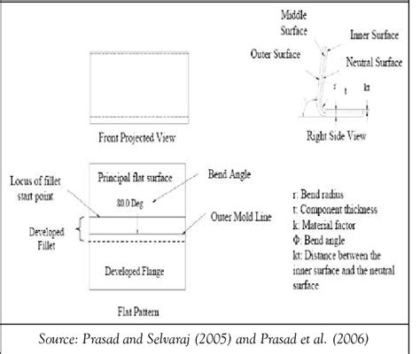 sheet metal flat pattern development|sheet metal layout pdf.